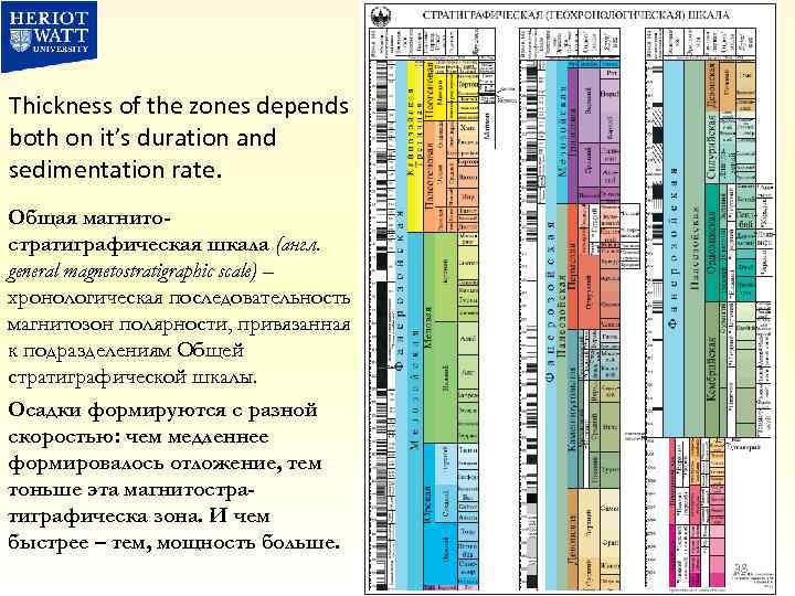 Thickness of the zones depends both on it’s duration and sedimentation rate. Общая магнитостратиграфическая