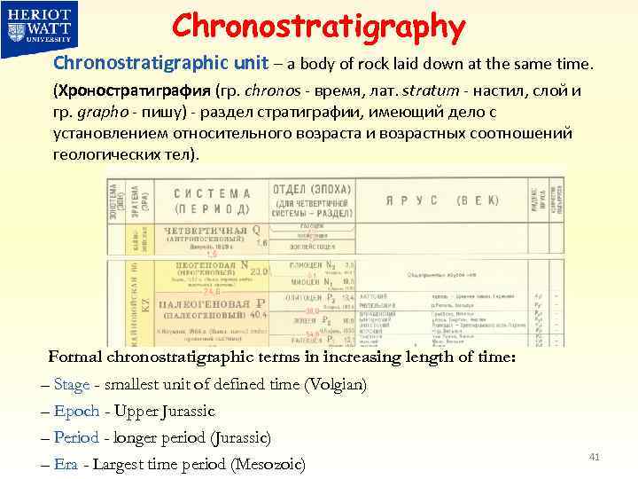 Chronostratigraphy Chronostratigraphic unit – a body of rock laid down at the same time.