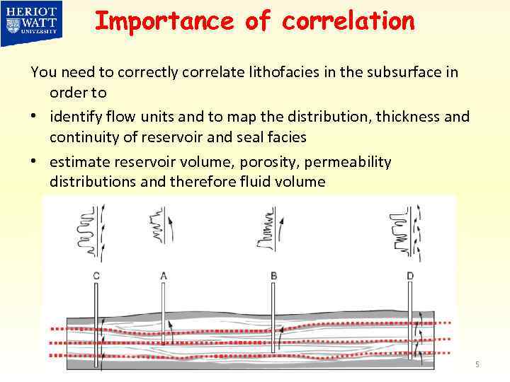 Importance of correlation You need to correctly correlate lithofacies in the subsurface in order