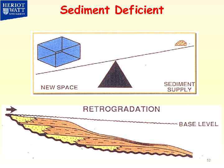 Sediment Deficient 52 