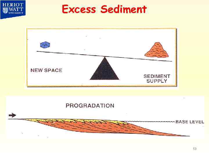 Excess Sediment 53 