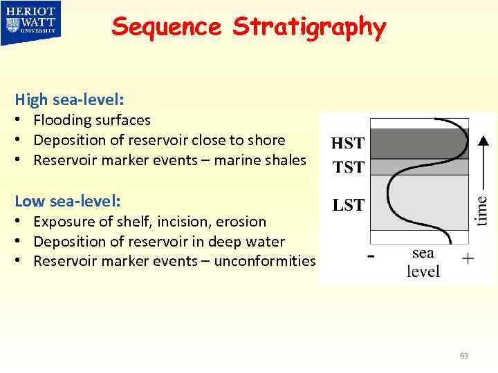 Sequence Stratigraphy High sea-level: • Flooding surfaces • Deposition of reservoir close to shore