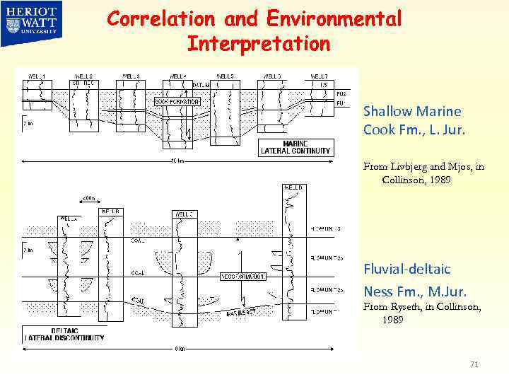 Correlation and Environmental Interpretation Shallow Marine Cook Fm. , L. Jur. From Livbjerg and