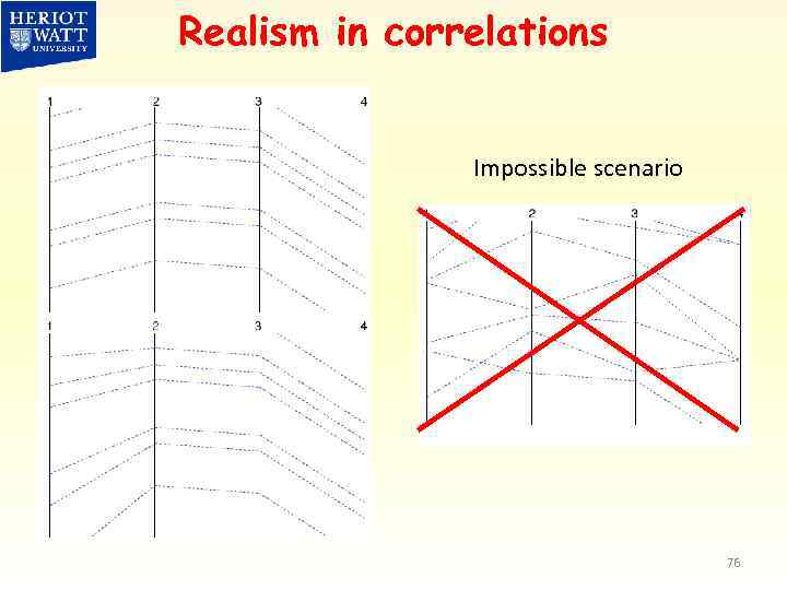 Realism in correlations Impossible scenario 76 