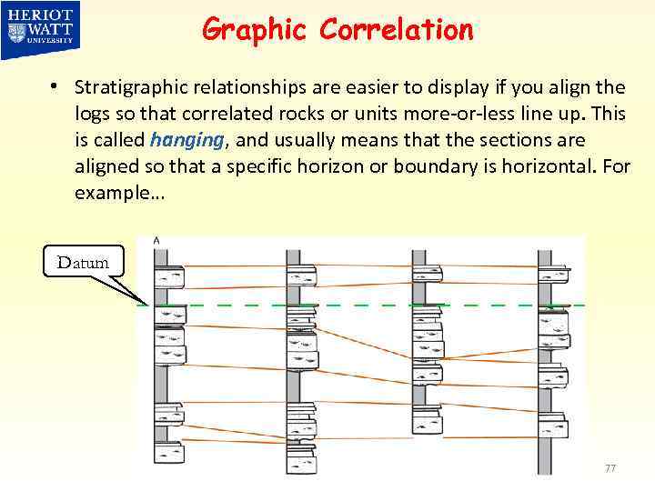 Graphic Correlation • Stratigraphic relationships are easier to display if you align the logs