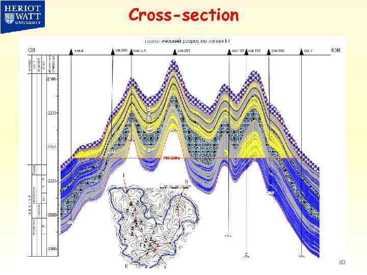 Cross-section 80 