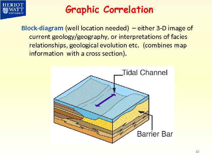 Graphic Correlation Block-diagram (well location needed) – either 3 -D image of current geology/geography,