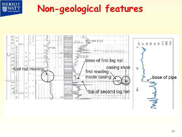 Non-geological features 84 