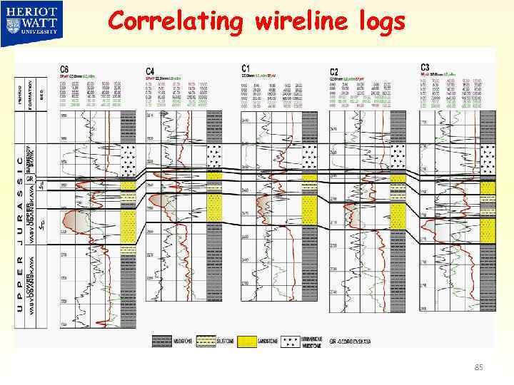 Correlating wireline logs 85 