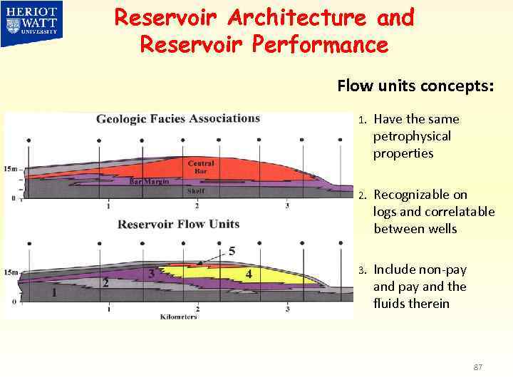 Reservoir Architecture and Reservoir Performance Flow units concepts: 1. Have the same petrophysical properties