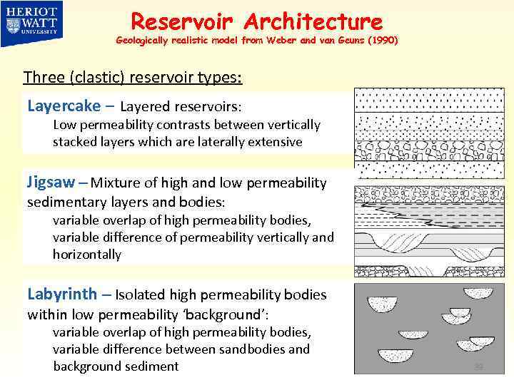 Reservoir Architecture Geologically realistic model from Weber and van Geuns (1990) Three (clastic) reservoir