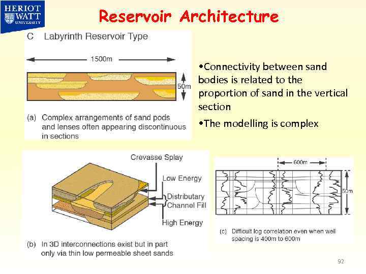 Reservoir Architecture • Connectivity between sand bodies is related to the proportion of sand