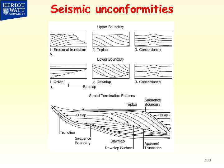 Seismic unconformities 100 