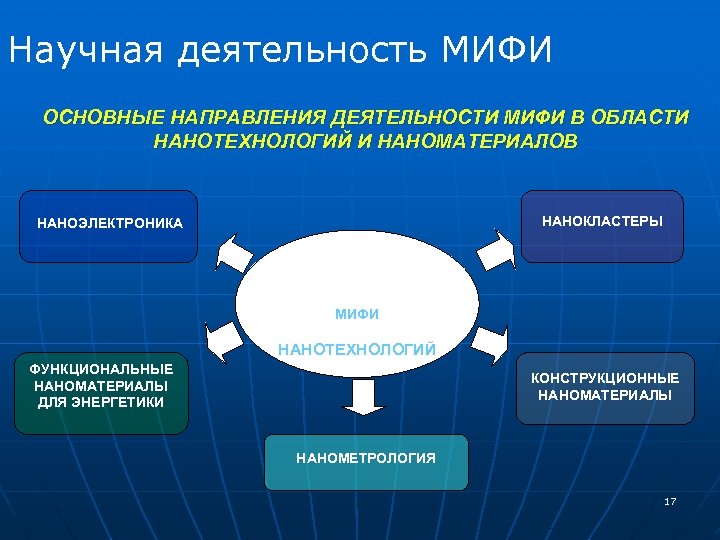 Учебный план экономическая безопасность мифи