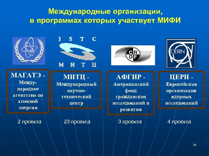 Международное атомное право презентация