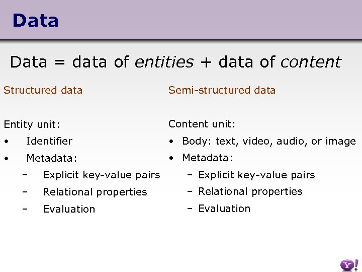 Data = data of entities + data of content Structured data Semi-structured data Entity