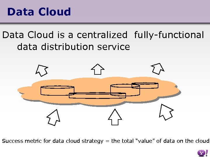 Data Cloud is a centralized fully-functional data distribution service Success metric for data cloud