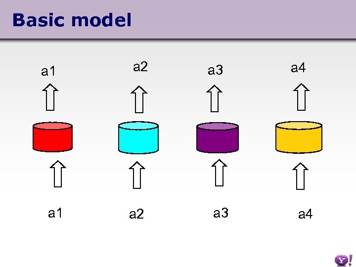 Basic model a 1 a 2 a 3 a 4 
