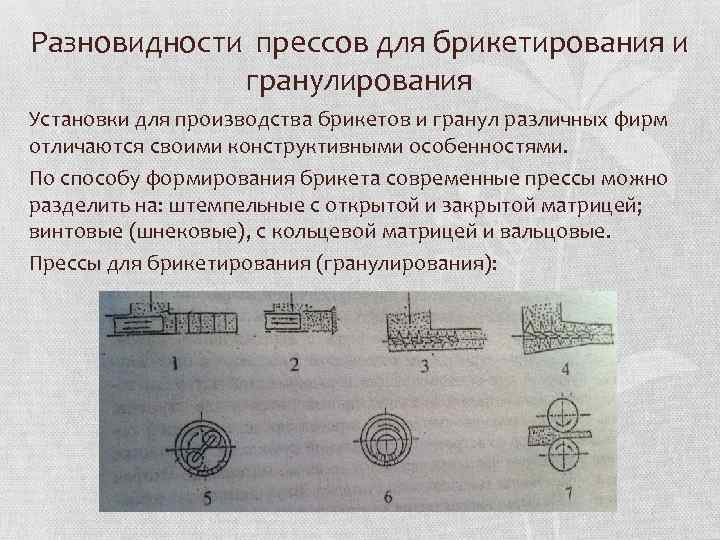 Разновидности прессов для брикетирования и гранулирования Установки для производства брикетов и гранул различных фирм