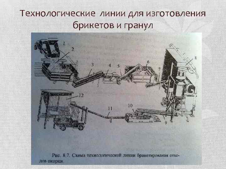 Технологические линии для изготовления брикетов и гранул 