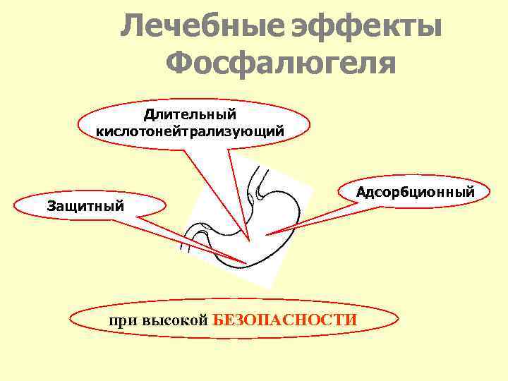 Лечебные эффекты Фосфалюгеля Длительный кислотонейтрализующий Защитный Адсорбционный при высокой БЕЗОПАСНОСТИ 