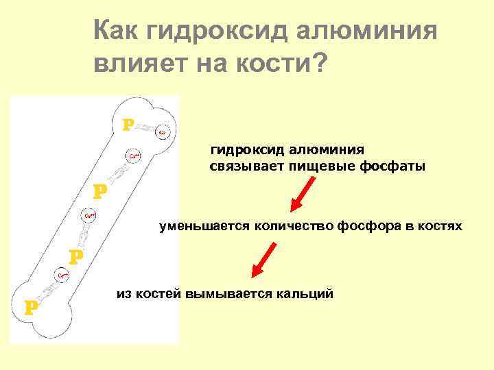 Как гидроксид алюминия влияет на кости? гидроксид алюминия связывает пищевые фосфаты уменьшается количество фосфора