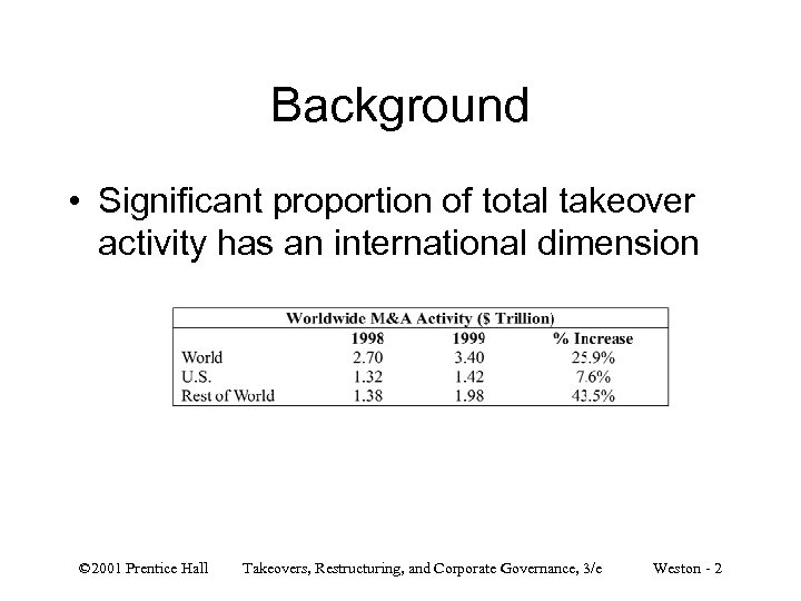 Background • Significant proportion of total takeover activity has an international dimension © 2001