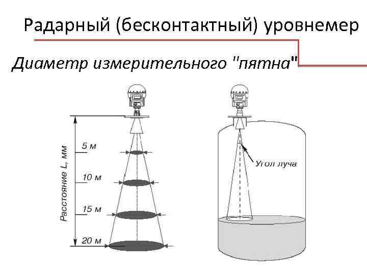 Измерительная схема ультразвукового уровнемера