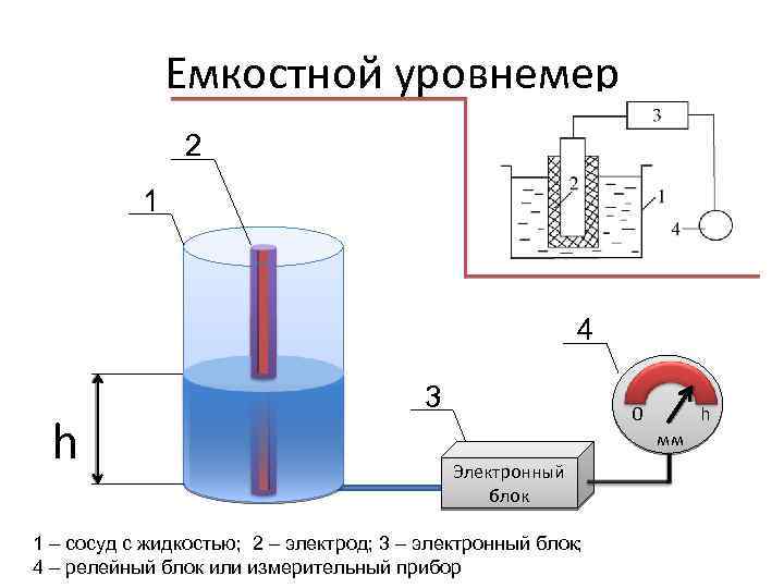 Принципиальная схема ультразвукового уровнемера