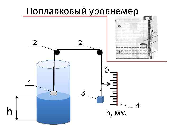 Поплавковый уровнемер схема