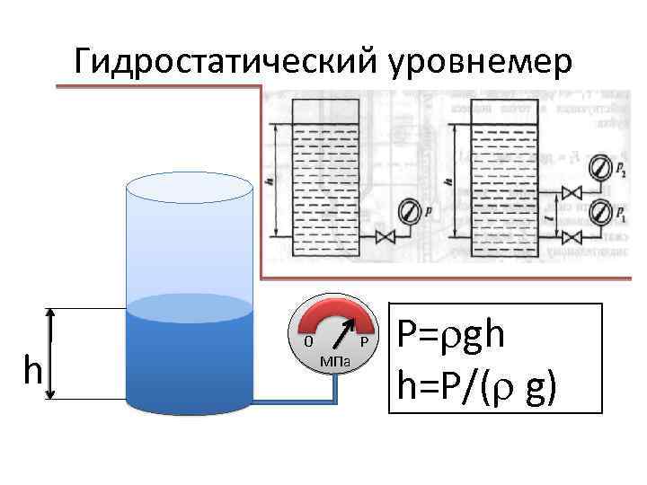 Уровнемер гидростатический схема