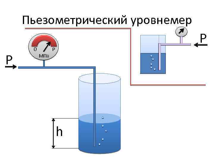 Поплавковый уровнемер схема