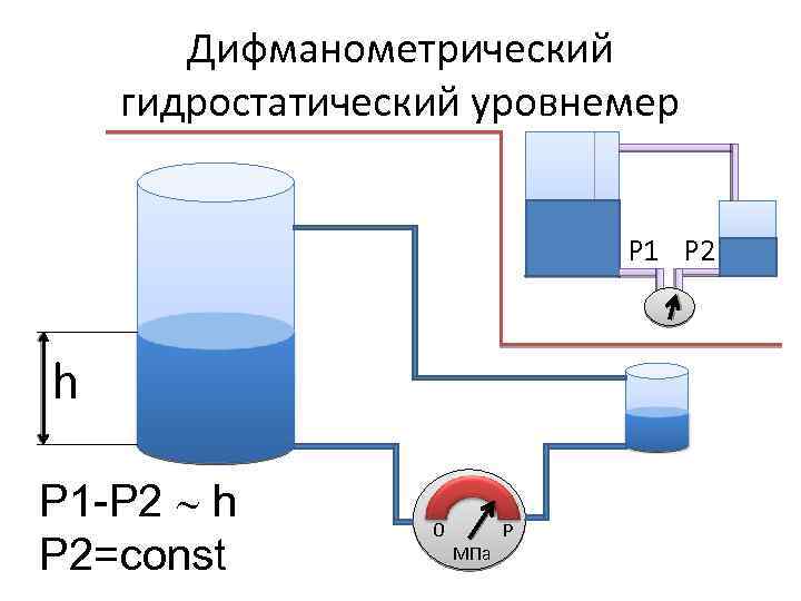 Уровнемер гидростатический схема