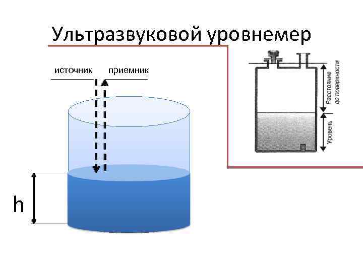 Ультразвуковой уровнемер источник h приемник 