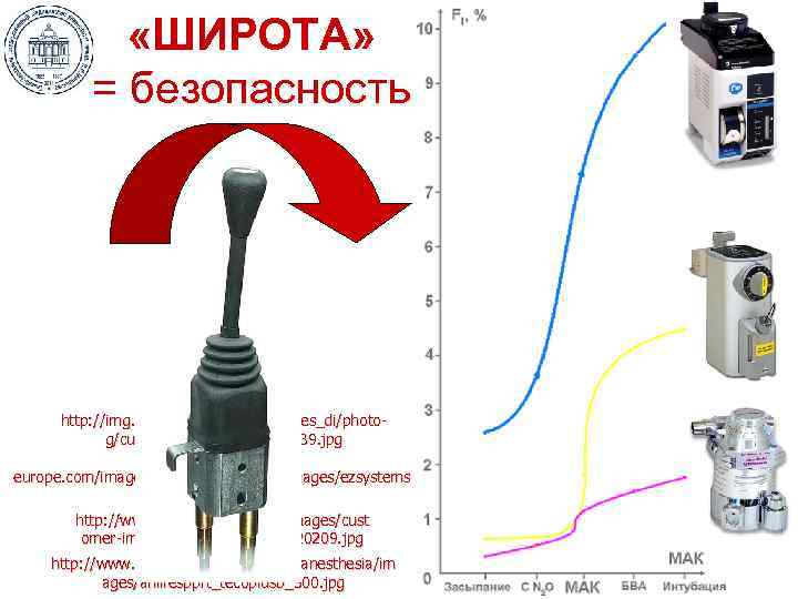  «ШИРОТА» = безопасность http: //img. directindustry. com/images_di/photog/custom-control-lever-182039. jpg http: //www. wpieurope. com/images/animal_physiology/images/ezsystems/EZ WEB_EZ