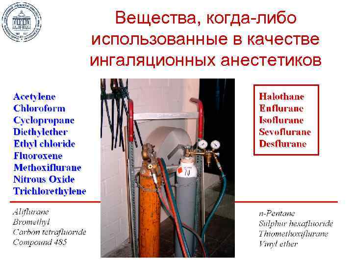 Вещества, когда-либо использованные в качестве ингаляционных анестетиков 