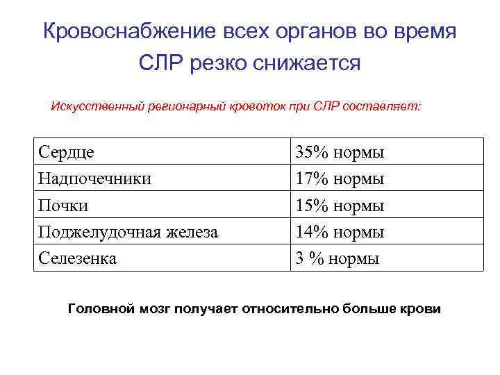 Кровоснабжение всех органов во время СЛР резко снижается Искусственный регионарный кровоток при СЛР составляет: