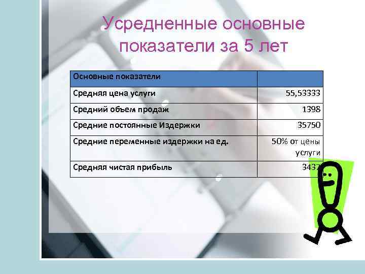 Имеет общий объем в среднем около 30 страниц это характеристика бизнес плана