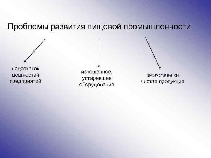 Стратегия развития пищевой промышленности