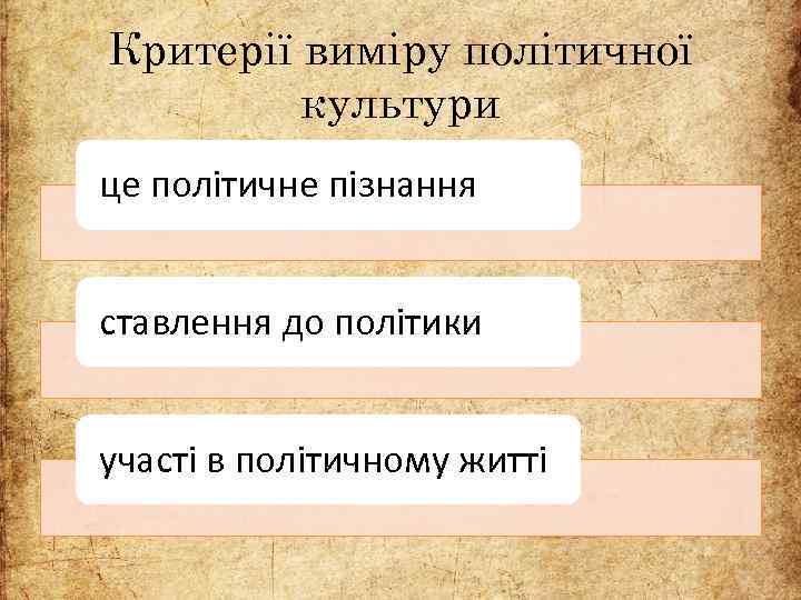 Критерії виміру політичної культури це політичне пізнання ставлення до політики участі в політичному житті