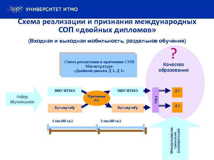 Схема образования sci2