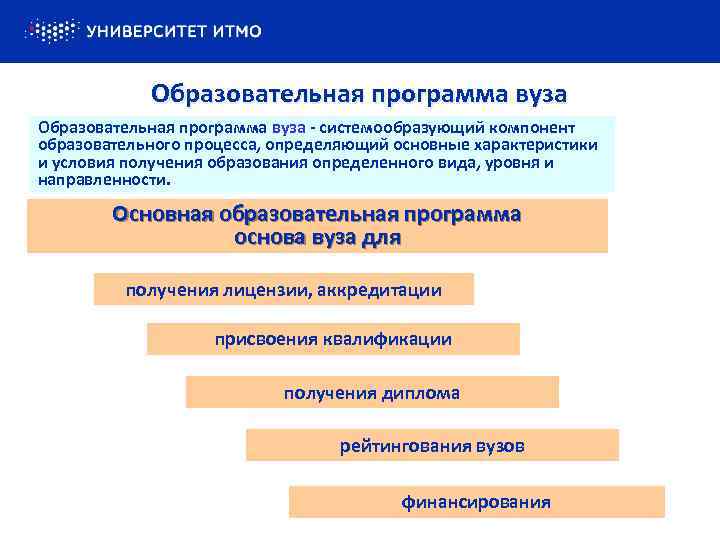 Образовательная программа вуза - системообразующий компонент образовательного процесса, определяющий основные характеристики и условия получения