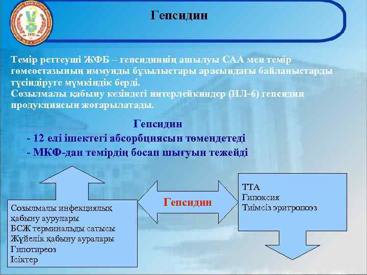 Гепсидин Темір реттеуші ЖФБ – гепсидиннің ашылуы САА мен темір гомеостазының иммунды бұзылыстары арасындағы