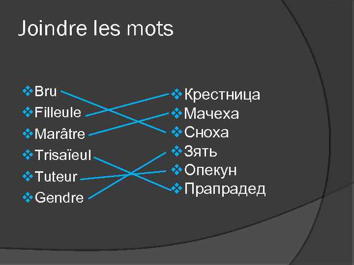 Joindre les mots v. Bru Крестница v v. Filleule v. Мачеха v. Сноха v.