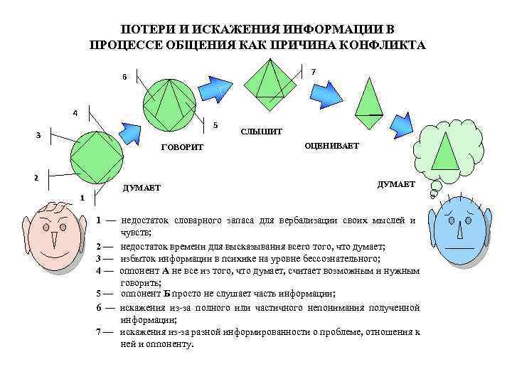 Причины искажения изображения