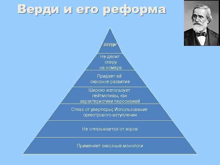 Верди и его реформа ВЕРДИ Не делит оперу на номера Придает ей сквозное развитие