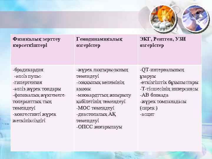 Физикалық зерттеу көрсеткіштері Гемодинамикалық өзгерістер ЭКГ, Рентген, УЗИ өзгерістер -брадикардия -әлсіз пульс -гипертензия -әлсіз