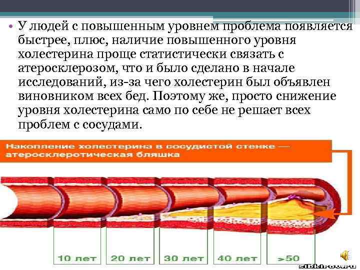  • У людей с повышенным уровнем проблема появляется быстрее, плюс, наличие повышенного уровня