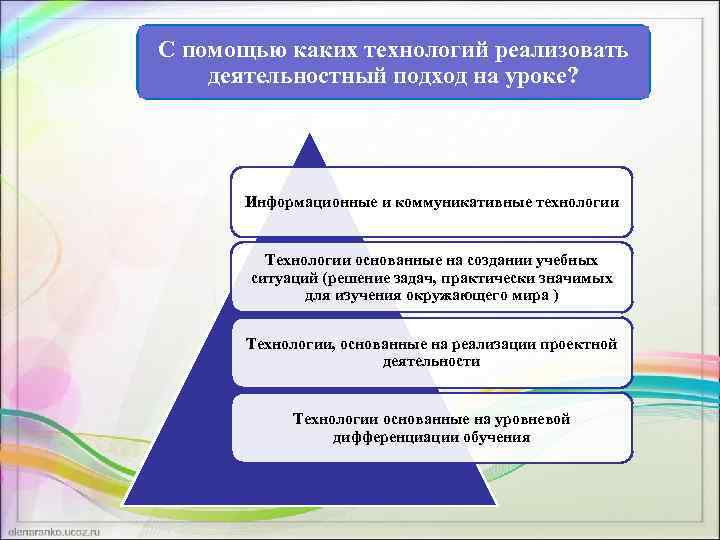 С помощью каких технологий реализовать деятельностный подход на уроке? Информационные и коммуникативные технологии Технологии