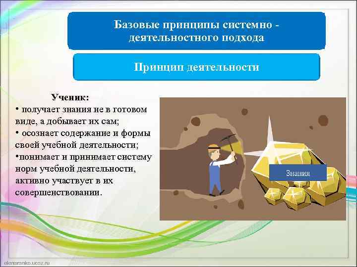 Базовые принципы системно - деятельностного подхода Принцип деятельности Ученик: • получает знания не в